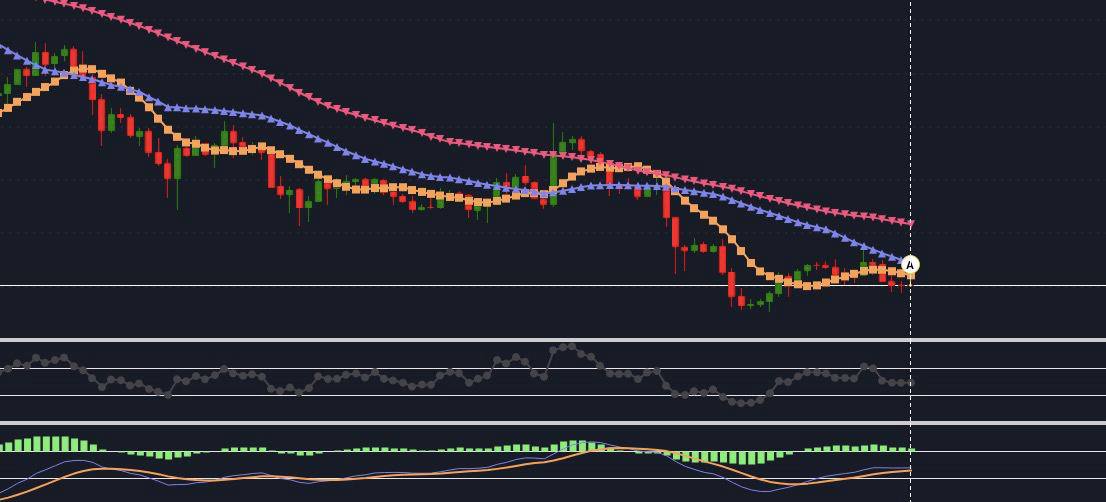 Alibaba Chart - Gapflix Trade - Expert Review - 13.06.2022