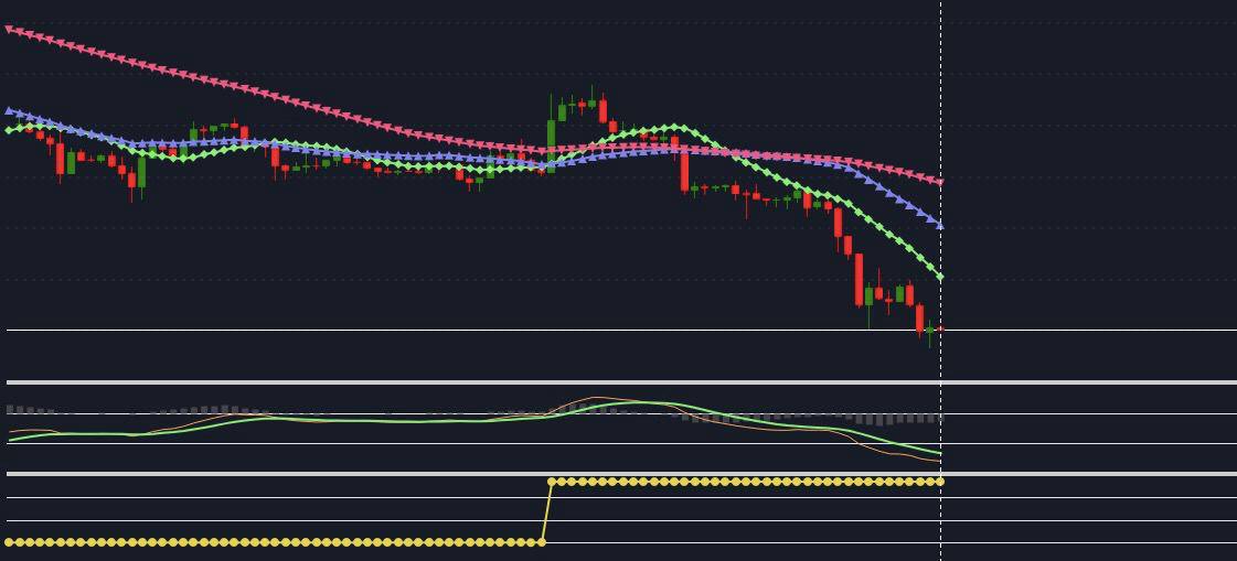 EUR/USD Chart - Gapflix Trade - Expert Review - 13.06.2022