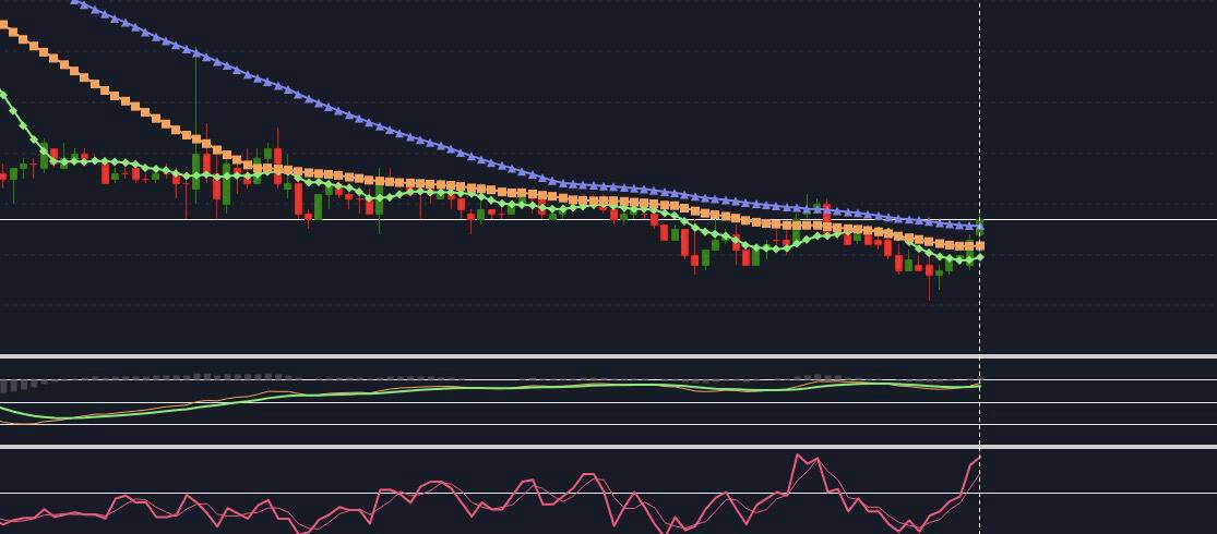 GBP/USD Chart - Gapflix Trade - Expert Review - 13.06.2022