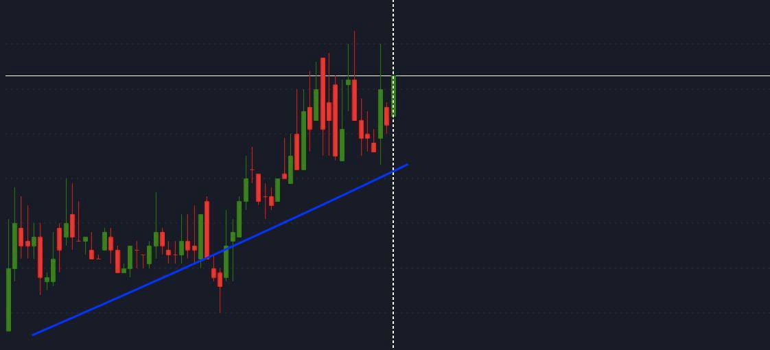 Natural Gas Chart - Gapflix Trade - Expert Review - 13.06.2022