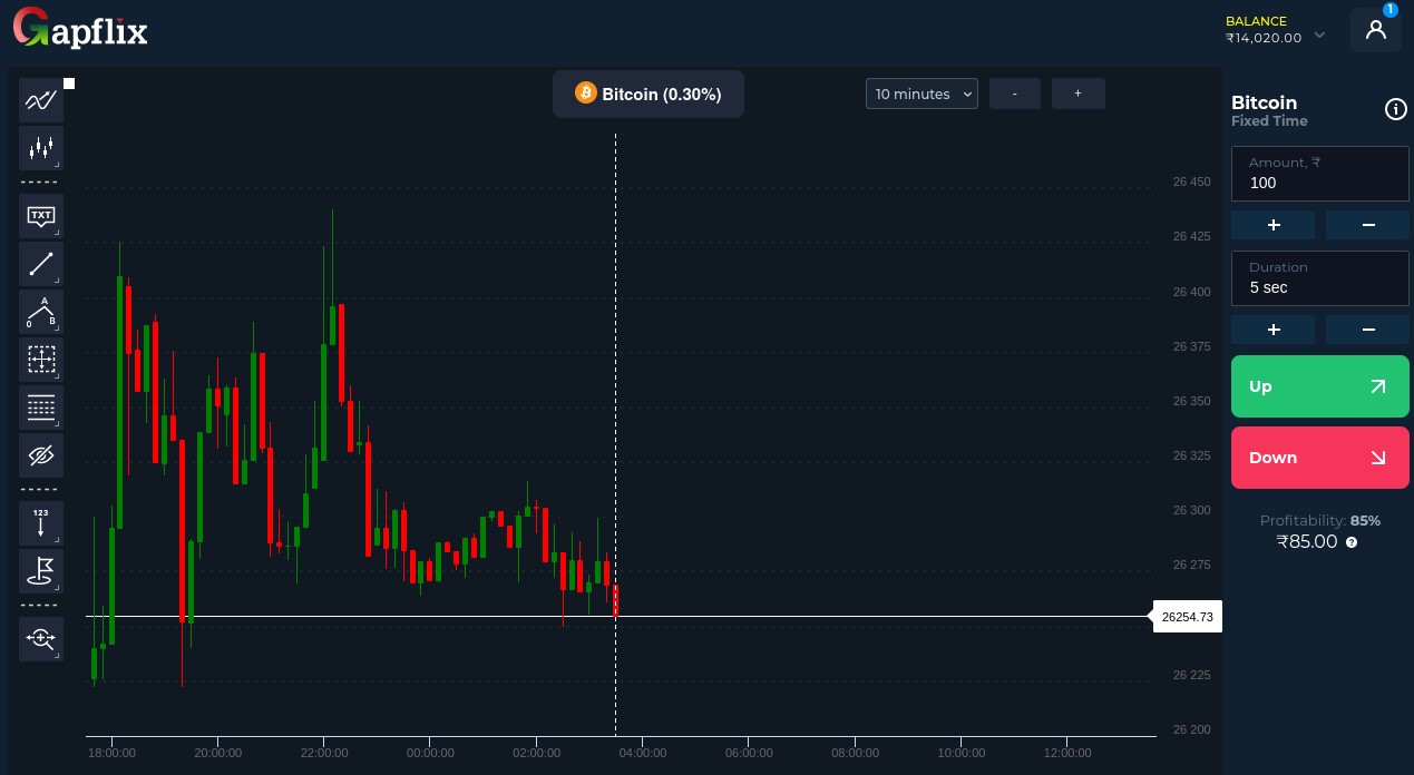 CAC 40 Chart – Gapflix Trade – 07.11.2022