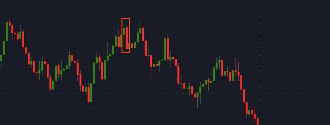 Bearish Engulfing - Official Gapflix Trade Blog