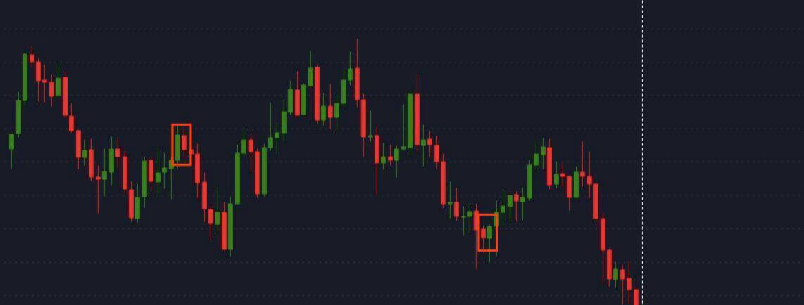 Bullish Engulfing on EURUSD - Official Gapflix Trade Blog