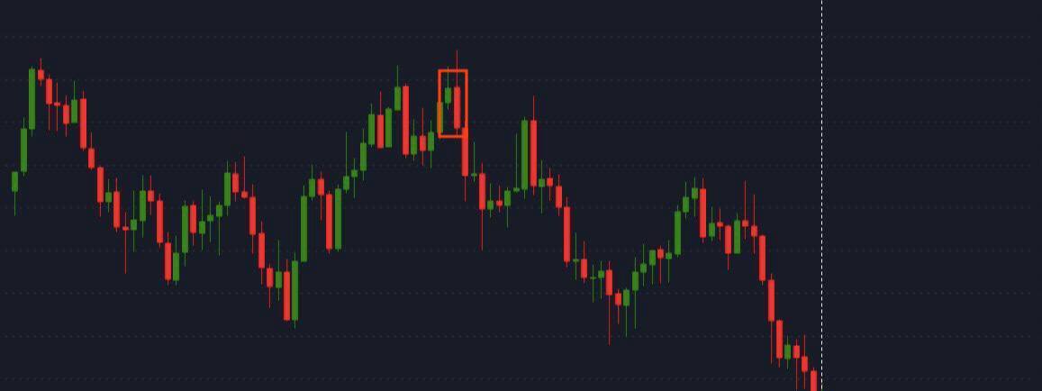 Dark Cloud Apple chart - Official Gapflix Trade Blog