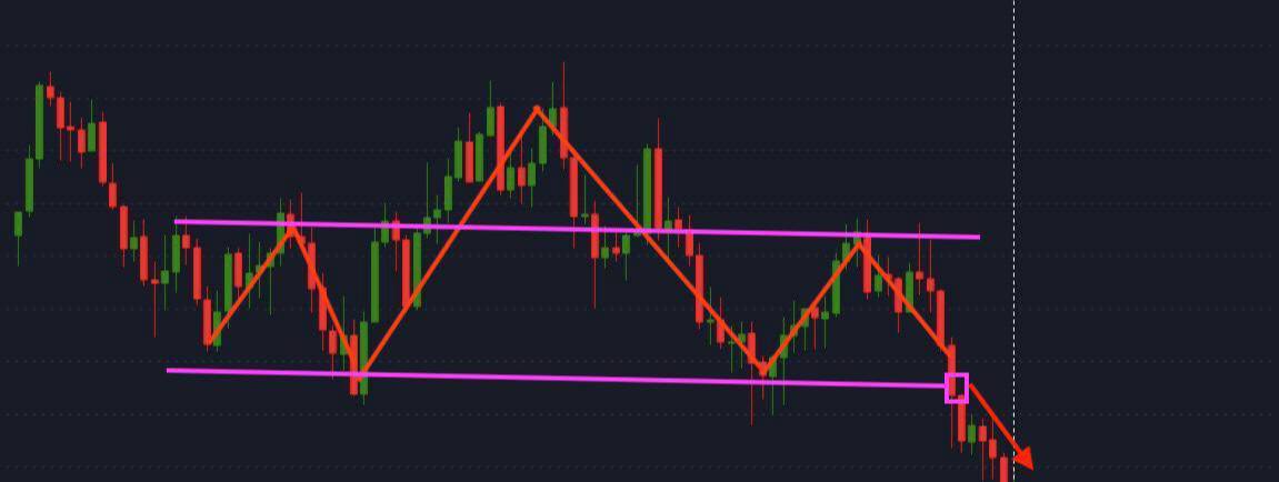 Downward reversal - Official Gapflix Trade Blog