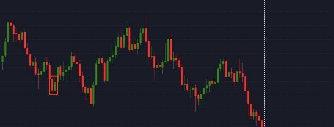 Pirecing Cloud on Apple chart - Official Gapflix Trade Blog