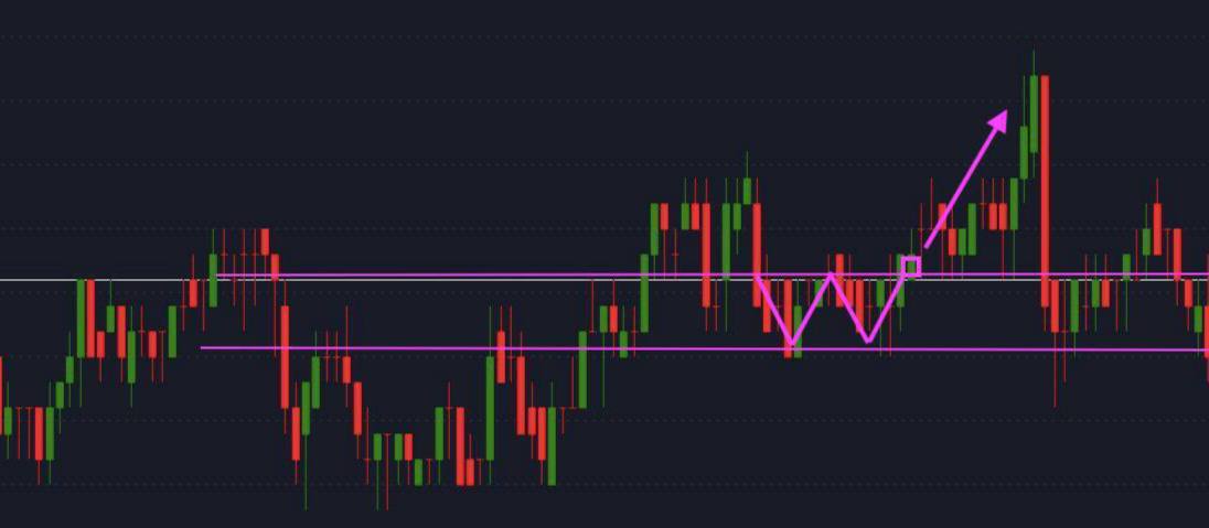 Tripple Bottom - Official Gapflix Trade Blog