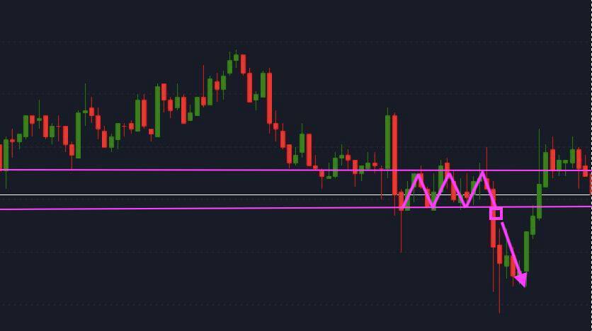 Triple Top - Official Gapflix Trade Blog