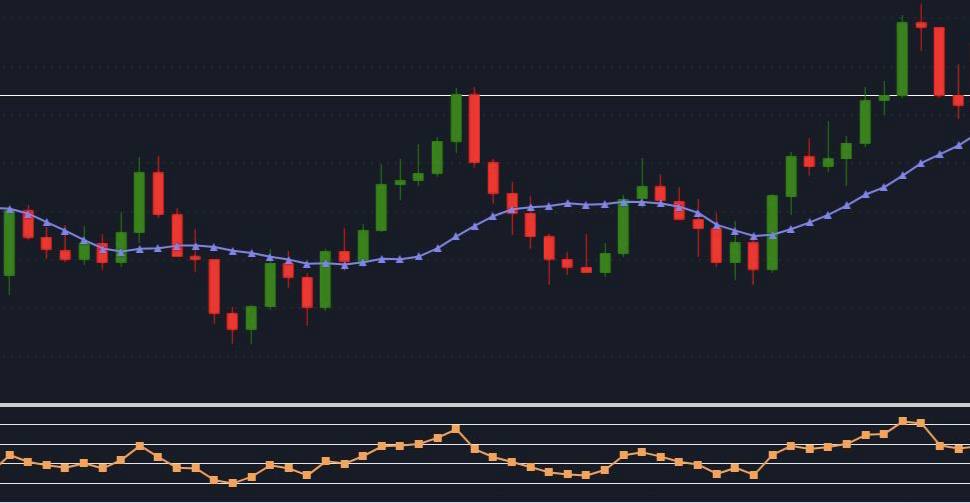 AUD/JPY Chart - Gapflix Trade - Blog - 05.04.2022