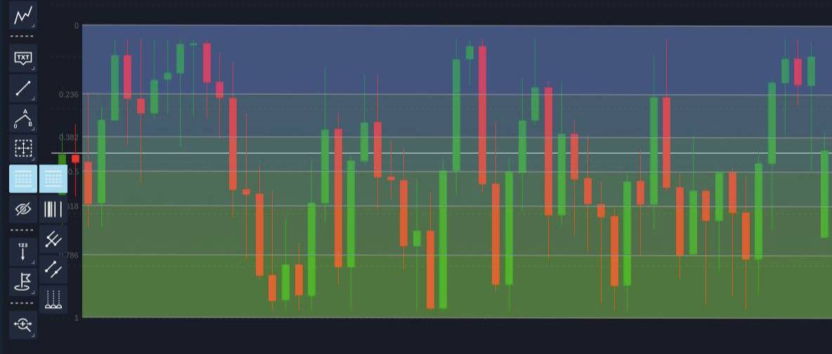 AUD/CHF Chart - Gapflix Trade - Blog - 05.04.2022