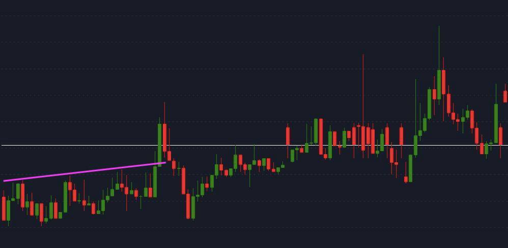 NZD/USD Chart - Gapflix Trade - Blog - 05.04.2022