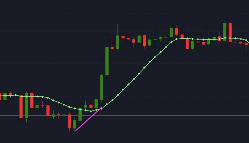 Litecoin Chart - Gapflix Trade - Blog - 05.04.2022