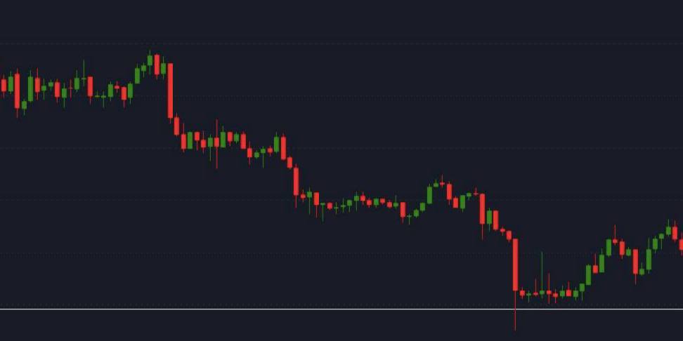 Meta (Facebook) Chart - Gapflix Trade - Blog - 05.04.2022