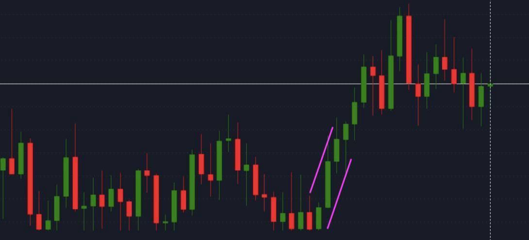 S&P Chart - Gapflix Trade - Blog - 05.04.2022